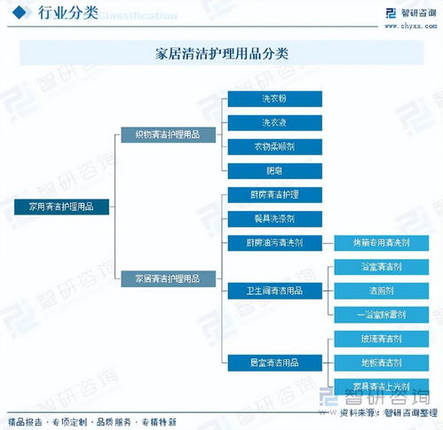 家居清洁护理行业新态势 产品、服务、套餐一体化与招生辅助服务的崛起